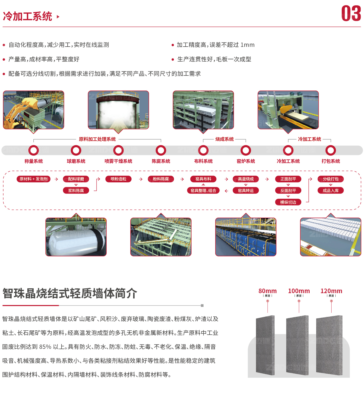 墻體詳情_畫板-1_02 墻體詳情_畫板-1_02