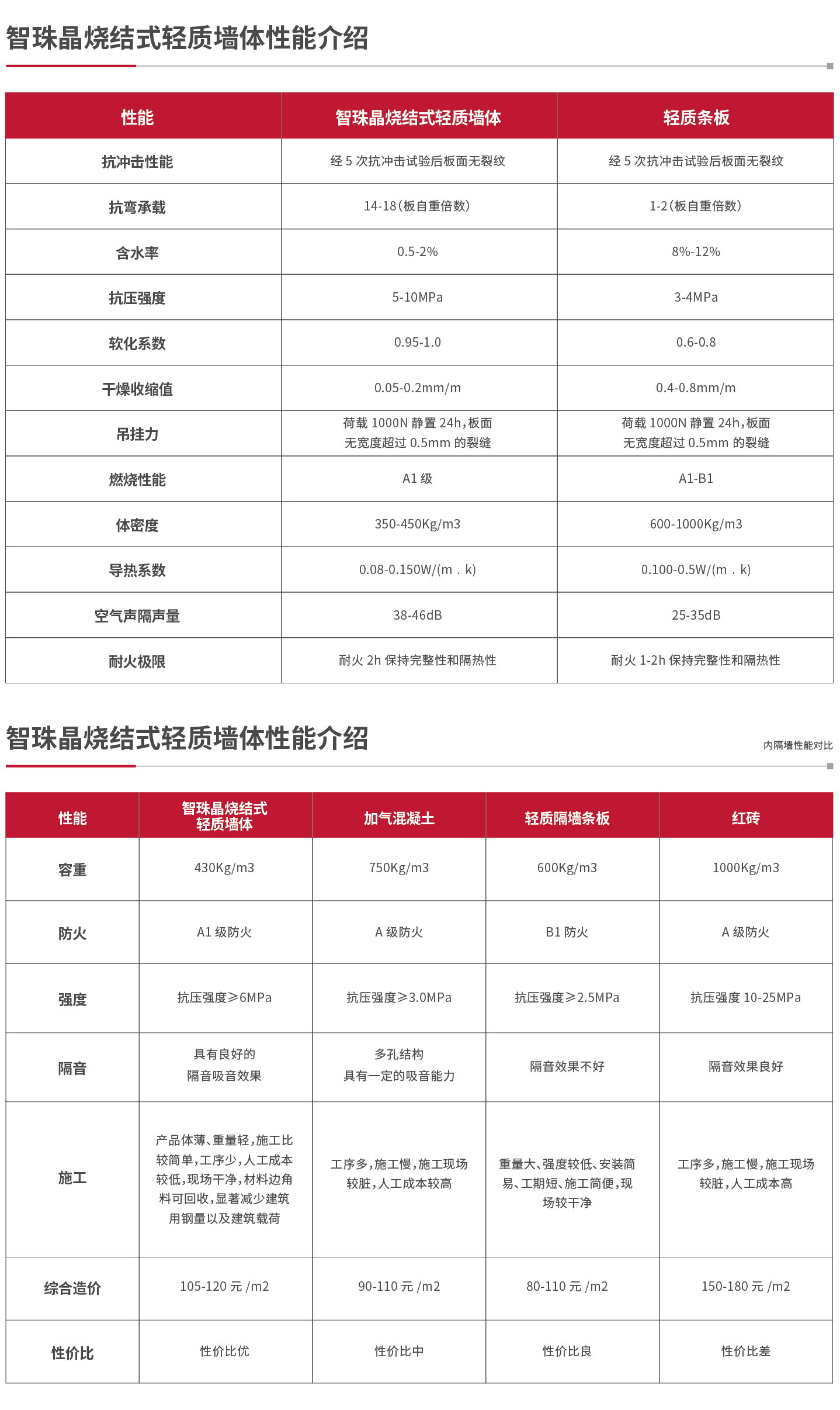 墻體詳情_畫板-1_05 墻體詳情_畫板-1_05